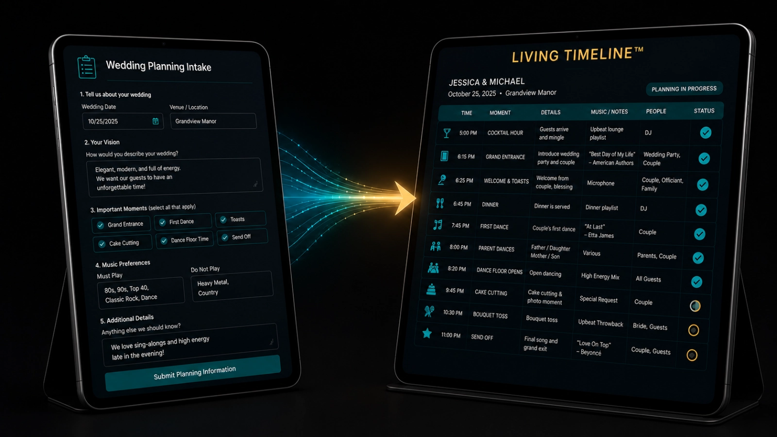 Conceptual illustration showing wedding planning information moving from a guided digital form into a generated Living Timeline.
